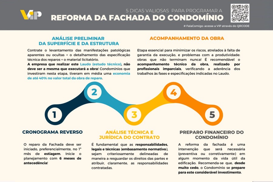 5 Dica Valiosas para Programar a Reforma da Fachada do Condom�nio